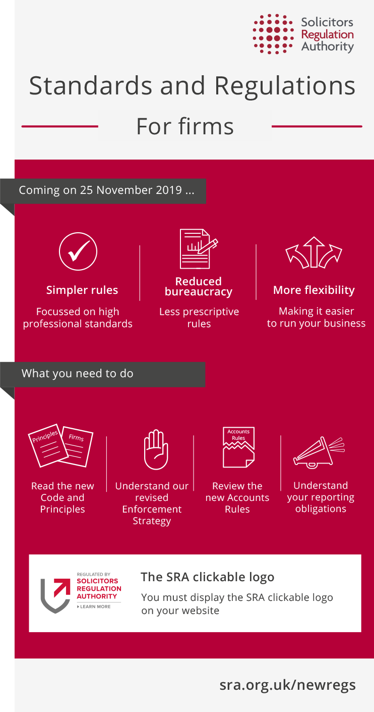 Standards and regulations for firms infographic