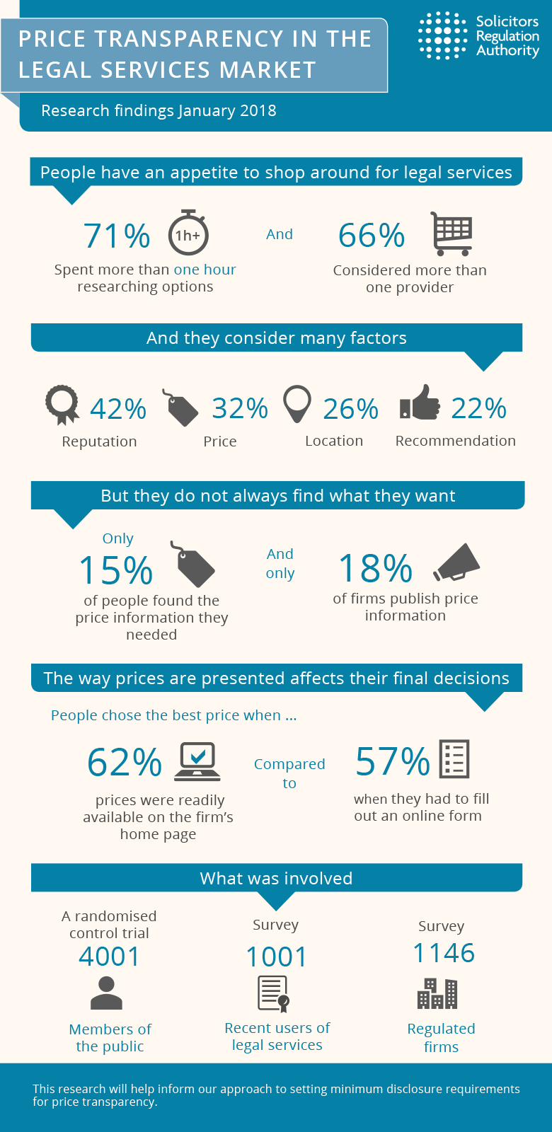 Image showing statistics from the report summary above.