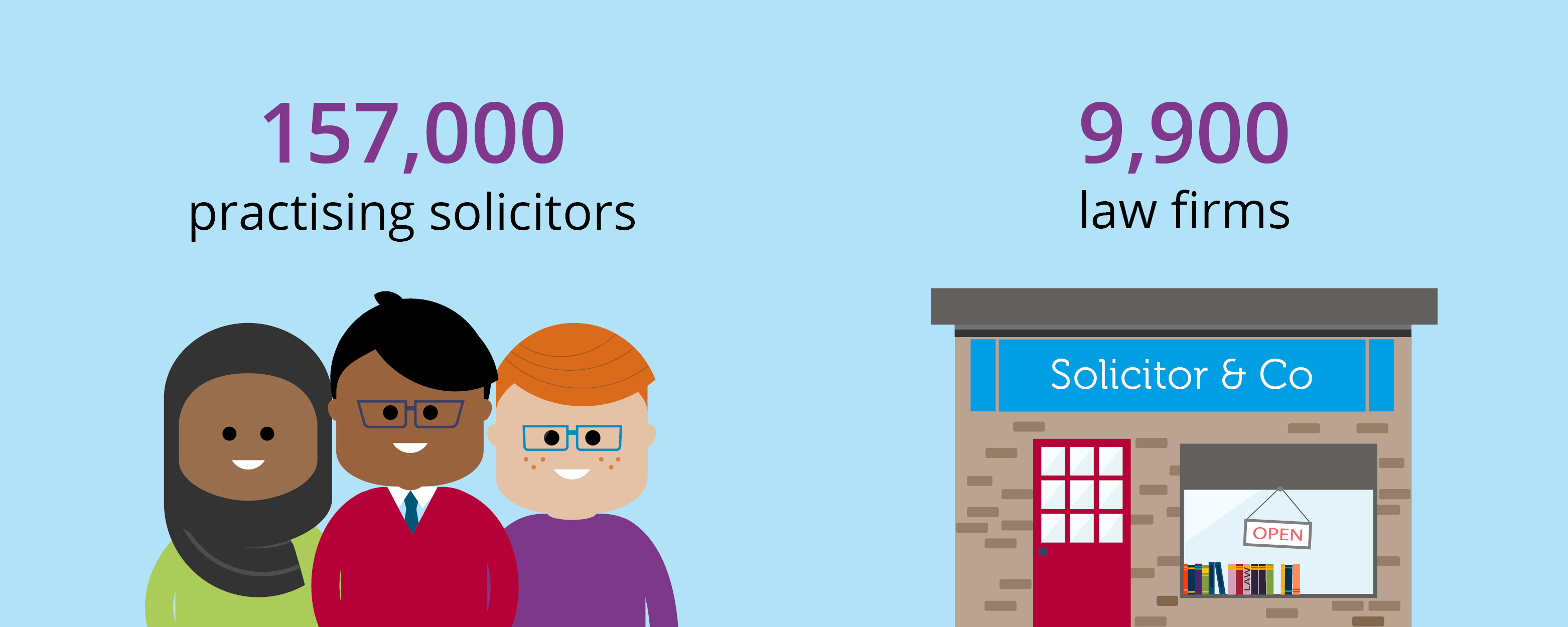 SRA | Who We Are And What We Do | Solicitors Regulation Authority