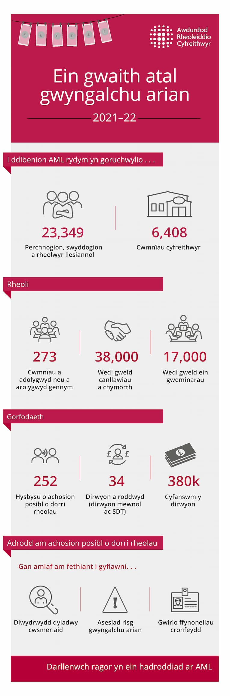AML infograph Cymru.png